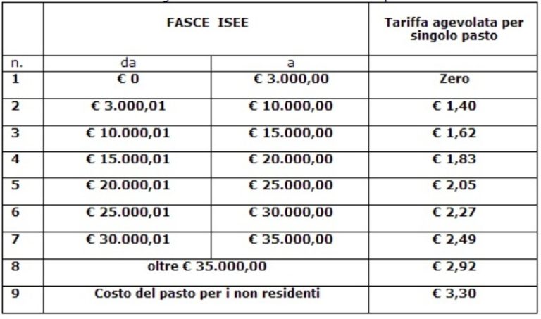 Aversa Mensa Scolastica Al Via Le Iscrizioni Ecco Tariffe E